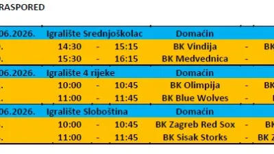 Hrvatski baseball savez ⓕ za Sportsku Hrvatsku