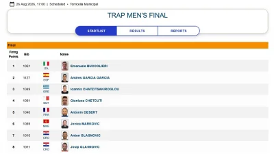 Hrvatski streljački savez ⓕ za Sportsku Hrvatsku