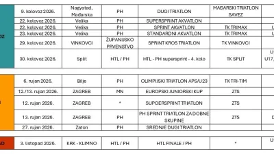 Hrvatski triatlon savez  za Sportsku Hrvatsku
