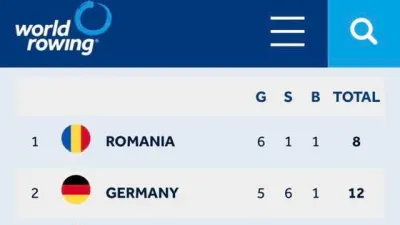 Hrvatski veslački savez ⓕ za Sportsku Hrvatsku