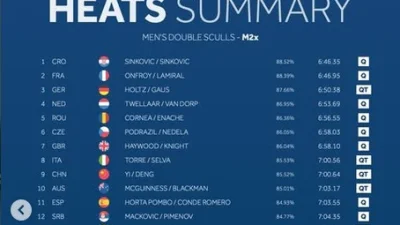 Hrvatski veslački savez ⓕ za Sportsku Hrvatsku