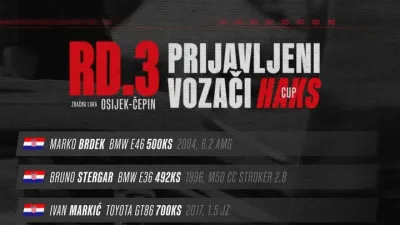 Hrvatski auto i karting savez ⓕ za Sportsku Hrvatsku