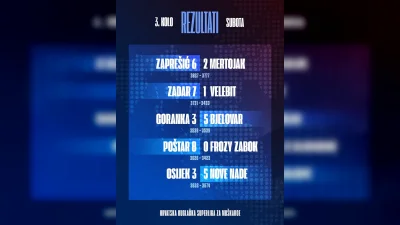 Hrvatski kuglački savez ⓕ za Sportsku Hrvatsku