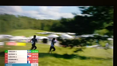 Hrvatski orijentacijski savez ⓕ za Sportsku Hrvatsku