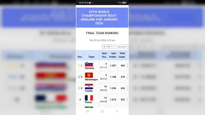 Hrvatski savez za športski ribolov na moru ⓕ za Sportsku Hrvatsku