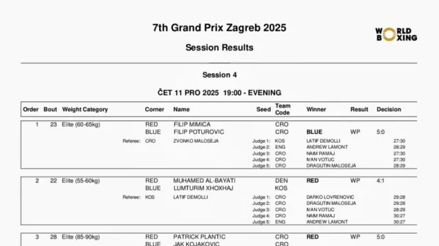 Hrvatski boksački savez  za Sportsku Hrvatsku