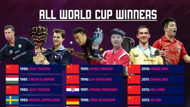 Hrvatski stolnoteniski savez ⓕ za Sportsku Hrvatsku