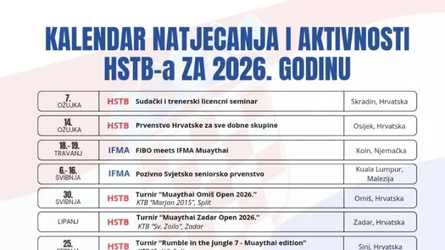 Hrvatski savez tajlandskog boksa ⓕ za Sportsku Hrvatsku