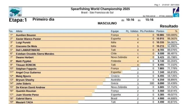 Hrvatski savez za športski ribolov na moru ⓕ za Sportsku Hrvatsku