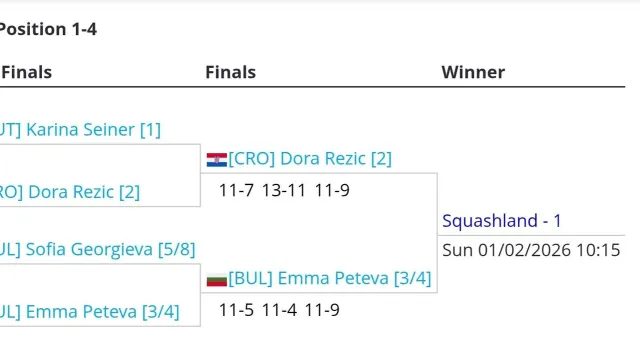 Hrvatski squash savez ⓕ za Sportsku Hrvatsku