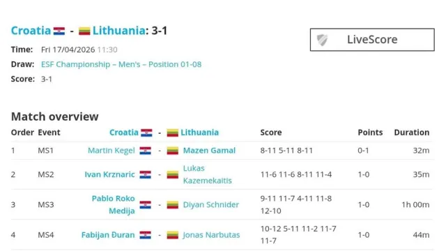 Hrvatski squash savez ⓕ za Sportsku Hrvatsku