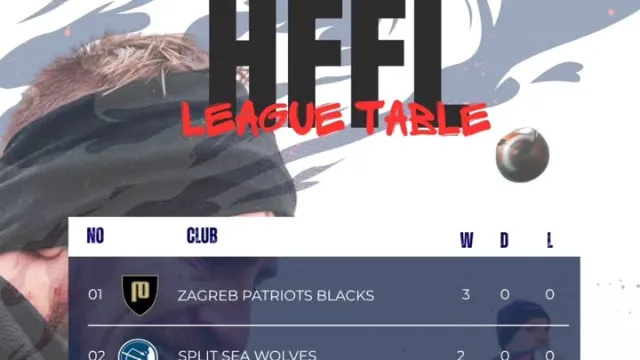 Hrvatski savez američkog nogometa ⓕ za Sportsku Hrvatsku