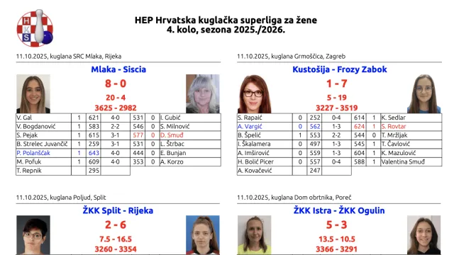 SZ grada Poreča  za Sportsku Hrvatsku